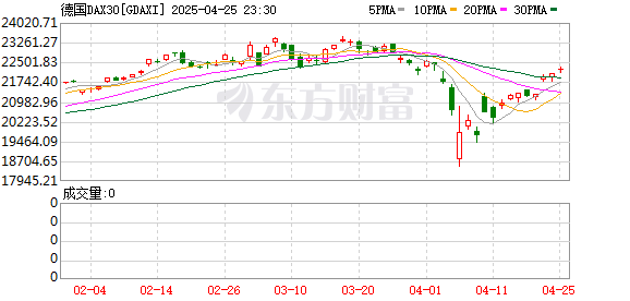 股票配资交流 德国股市新高复新高！分析师：你们是不是忘了下周还有大选